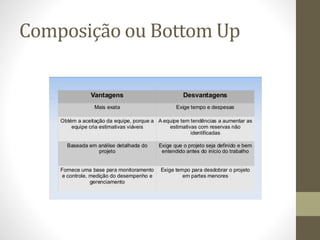 Composição ou Bottom Up
 