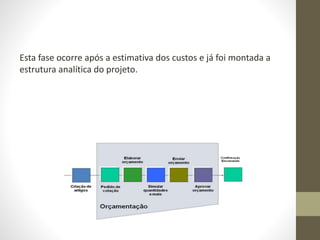 Esta fase ocorre após a estimativa dos custos e já foi montada a
estrutura analítica do projeto.
 