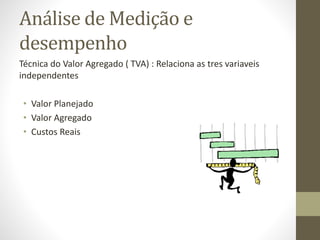 Análise de Medição e
desempenho
Técnica do Valor Agregado ( TVA) : Relaciona as tres variaveis
independentes
• Valor Planejado
• Valor Agregado
• Custos Reais
 