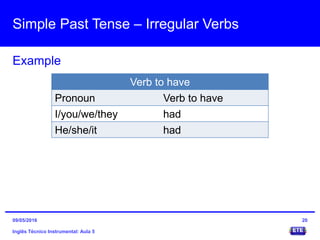 Simple Past Tense – Irregular Verbs
Inglês Técnico Instrumental: Aula 5
Example
20
Verb to have
Pronoun Verb to have
I/you/we/they had
He/she/it had
09/05/2016
 