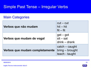 Simple Past Tense – Irregular Verbs
Inglês Técnico Instrumental: Aula 5
Main Categories
23
Verbos que não mudam
cut – cut
hit – hit
fit – fit
Verbos que mudam de vogal
get – got
sit – sat
drink – drank
Verbos que mudam completamente
catch – caught
bring – brought
teach - taught
09/05/2016
 