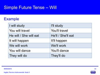 Simple Future Tense – Will
Inglês Técnico Instrumental: Aula 5
Example
33
I will study I'll study
You will travel You'll travel
He will / She will eat He'll / She'll eat
It will happen It'll happen
We will work We'll work
You will dance You'll dance
They will do They'll do
09/05/2016
 