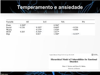 Temperamento e ansiedade
 