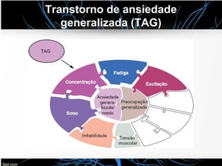 Transtorno de ansiedade
generalizada (TAG)
 