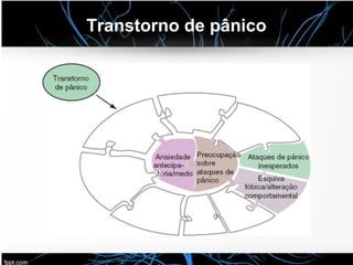 Transtorno de pânico
 