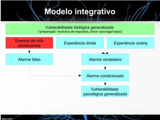 Modelo integrativo
Vulnerabilidade biológica generalizada
(“preparação” evolutiva de respostas, limiar vasovagal baixo)
Eventos de vida
estressantes
Experiência direta Experiência vicária
Alarme verdadeiroAlarme falso
Alarme condicionado
Vulnerabilidade
psicológica generalizada
 
