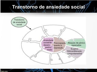 Transtorno de ansiedade social
 