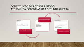 CONSTITUIÇÃO DA POT POR PERÍODO:
ATÉ 1945 (DA COLONIZAÇÃO À SEGUNDA GUERRA)
• Demanda por:
• Educação
• Racionalização
• Operacionalização dos conhecimentos da
psicologia para resolução de problemas
Desafios e Oportunidade
• Administração científica (Taylor)
• Psicotécnica
• Testes psicológicos
• Human engineering
Respostas aos desafios
• Psicologia industrial
• Desenvolvimento da psicometria processos
seletivos
• Foco nos pequenos grupos (análise e
intervenção)
• Métodos de treinamento
Abordagens e métodos
 