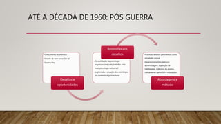 ATÉ A DÉCADA DE 1960: PÓS GUERRA
•Crescimento econômico
•Estado de Bem-estar Social
•Guerra fria
Desafios e
oportunidades
•Consolidação da psicologia
organizacional e do trabalho (não
mais psicologia industrial)
•Legitimada a atuação dos psicólogos
no contexto organizacional
Respostas aos
desafios •Processo seletivo permanece como
atividade central
•Desenvolvimentos teóricos:
aprendizagem, aquisição de
habilidades, métodos de ensino,
treinamento gerencial e motivação.
Abordagens e
método
 