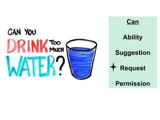 Can
Ability
Suggestion
Request
Permission
 