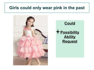 Girls could only wear pink in the past
Could
Possibility
Ability
Request
 