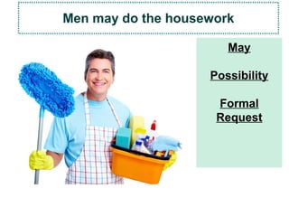 May
Possibility
Formal
Request
Men may do the housework
 
