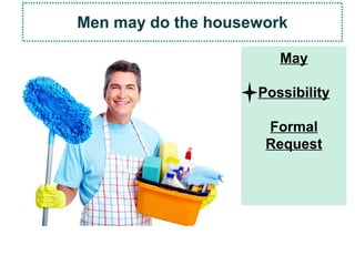 May
Possibility
Formal
Request
Men may do the housework
 