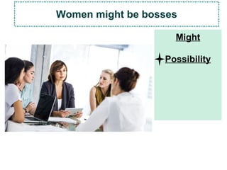 Might
Possibility
Women might be bosses
 