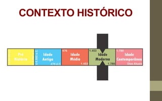 CONTEXTO HISTÓRICO
 
