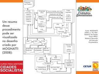 Um resumo
desse
procedimento
pode ser
visualizado
no desenho
criado por
MOGNATTI
(2008):
Fonte: MOGNATTI
(2005, p. 19). RGF:
Relatório de Gestão
Fiscal. RREO:
Relatório Resumido
da Execução
Orçamentária
 