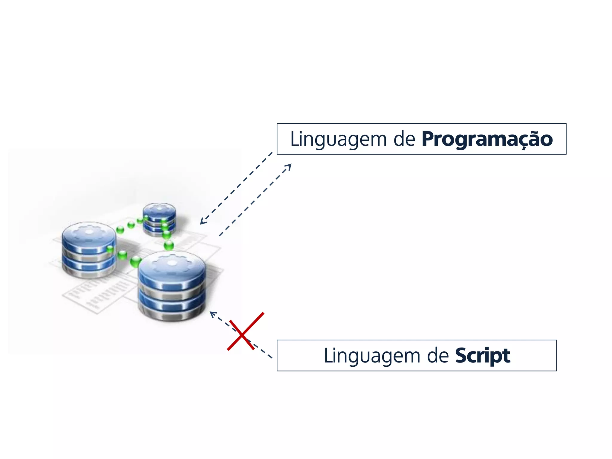 prof. Gustavo Zimmermann | contato@gust4vo.com
Linguagem de Programação
Linguagem de Script
 