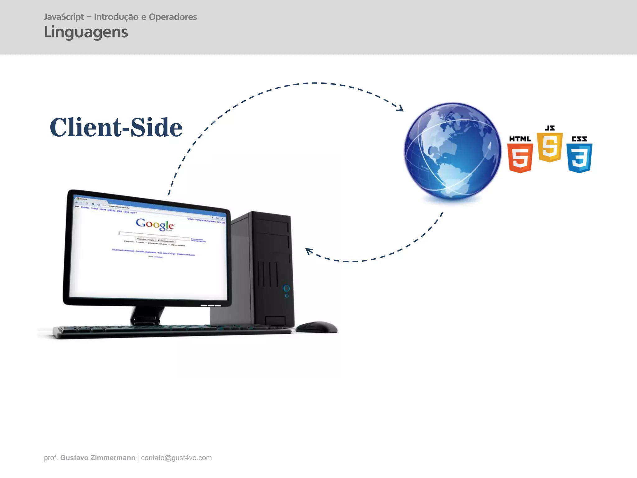 prof. Gustavo Zimmermann | contato@gust4vo.com
Client-Side
JavaScript – Introdução e Operadores
Linguagens
 
