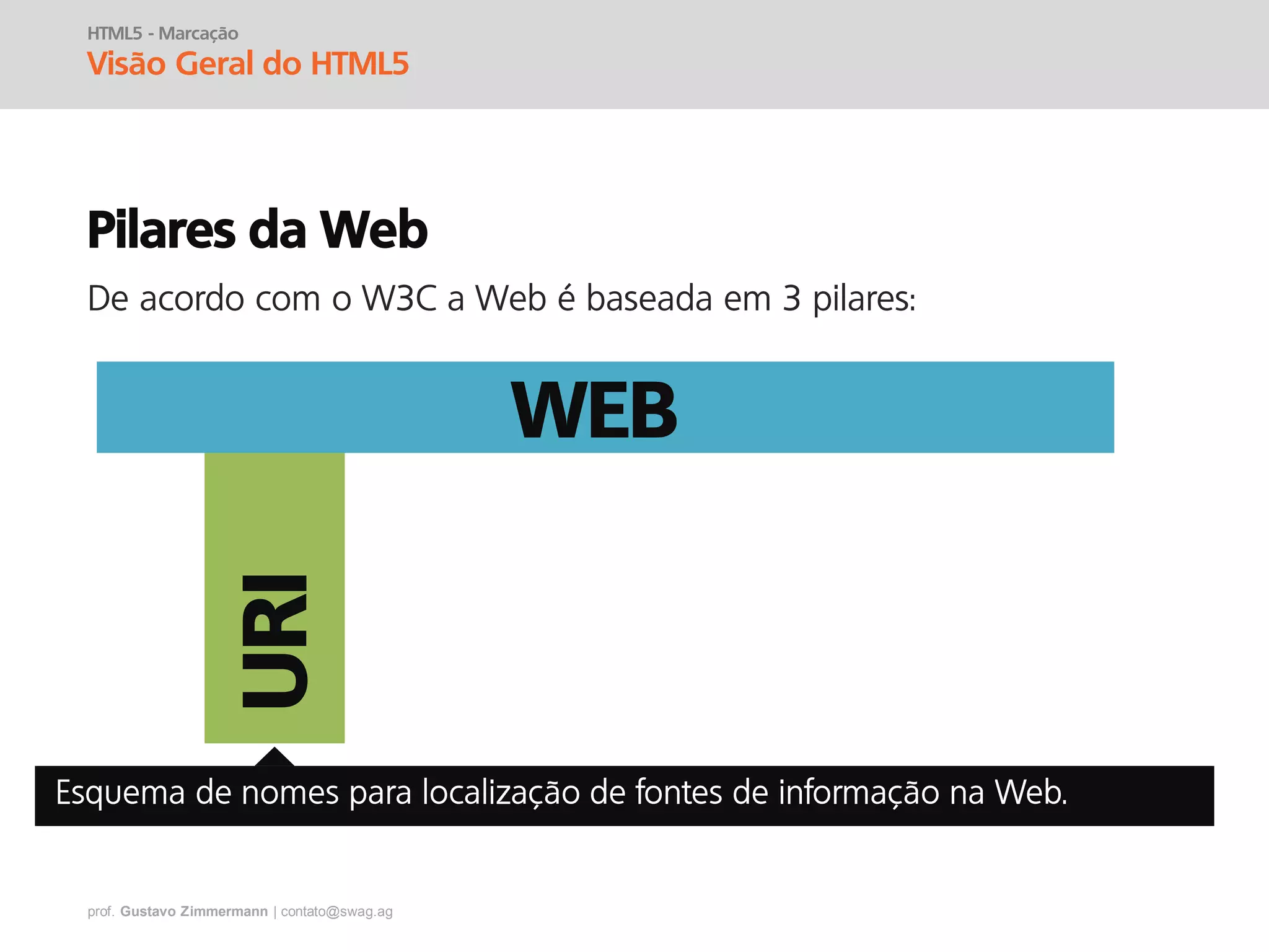 prof. Gustavo Zimmermann | contato@swag.ag
Pilares da Web
De acordo com o W3C a Web é baseada em 3 pilares:URI
WEB
HTML5 - Marcação
Visão Geral do HTML5
 