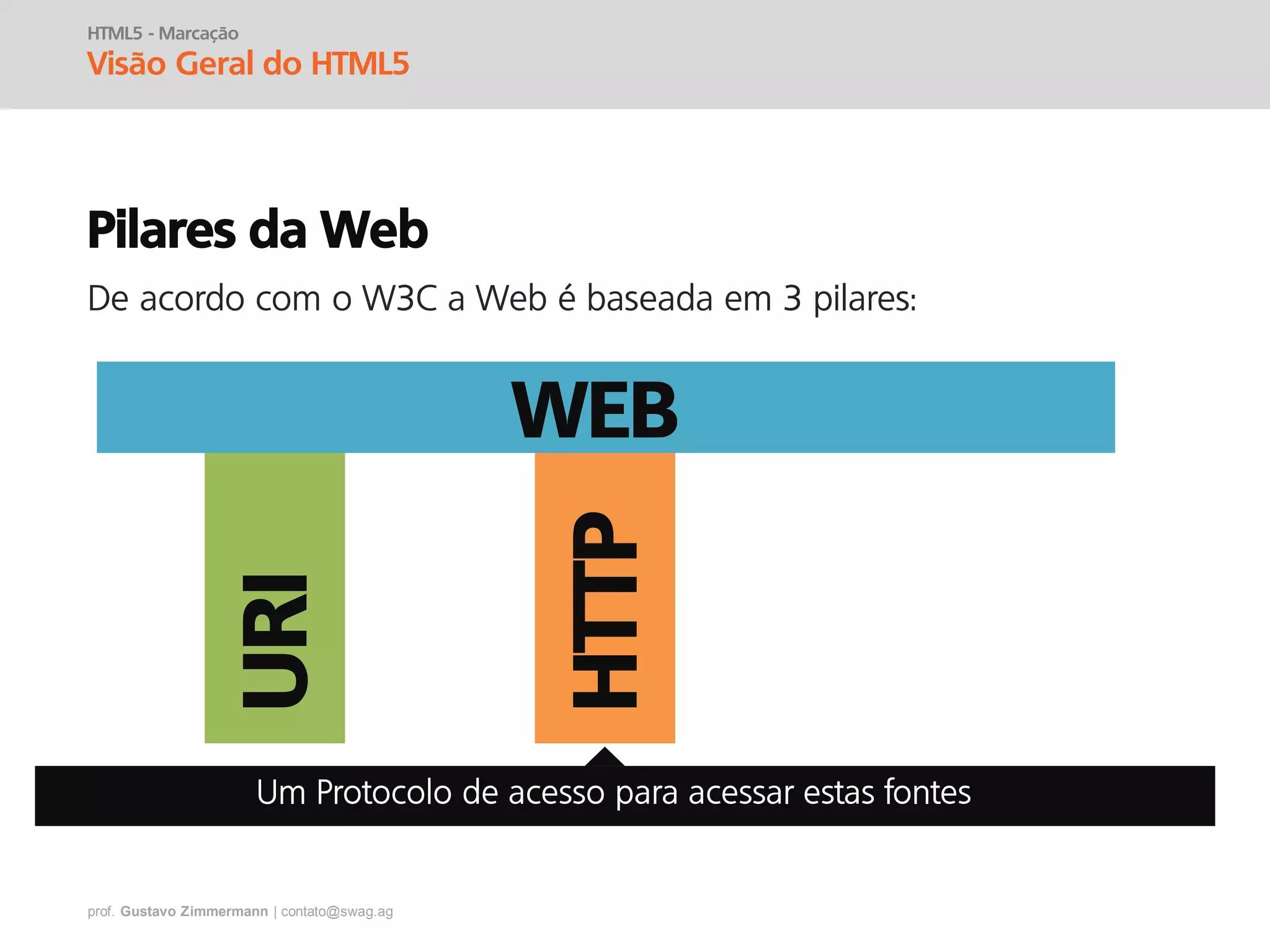prof. Gustavo Zimmermann | contato@swag.ag
Pilares da Web
De acordo com o W3C a Web é baseada em 3 pilares:URI
HTTP
WEB
HTML5 - Marcação
Visão Geral do HTML5
 