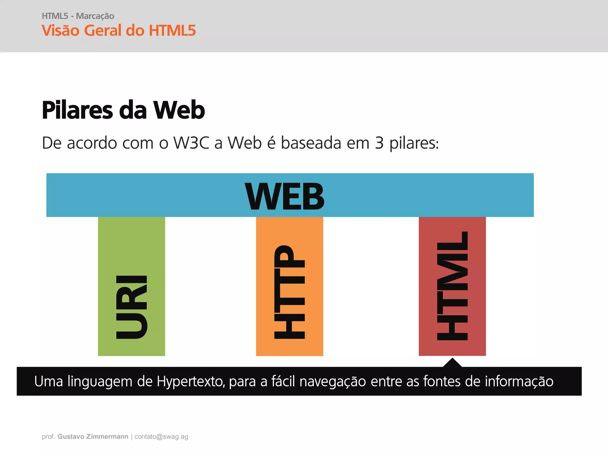 prof. Gustavo Zimmermann | contato@swag.ag
Pilares da Web
De acordo com o W3C a Web é baseada em 3 pilares:URI
HTTP
HTML
WEB
HTML5 - Marcação
Visão Geral do HTML5
 