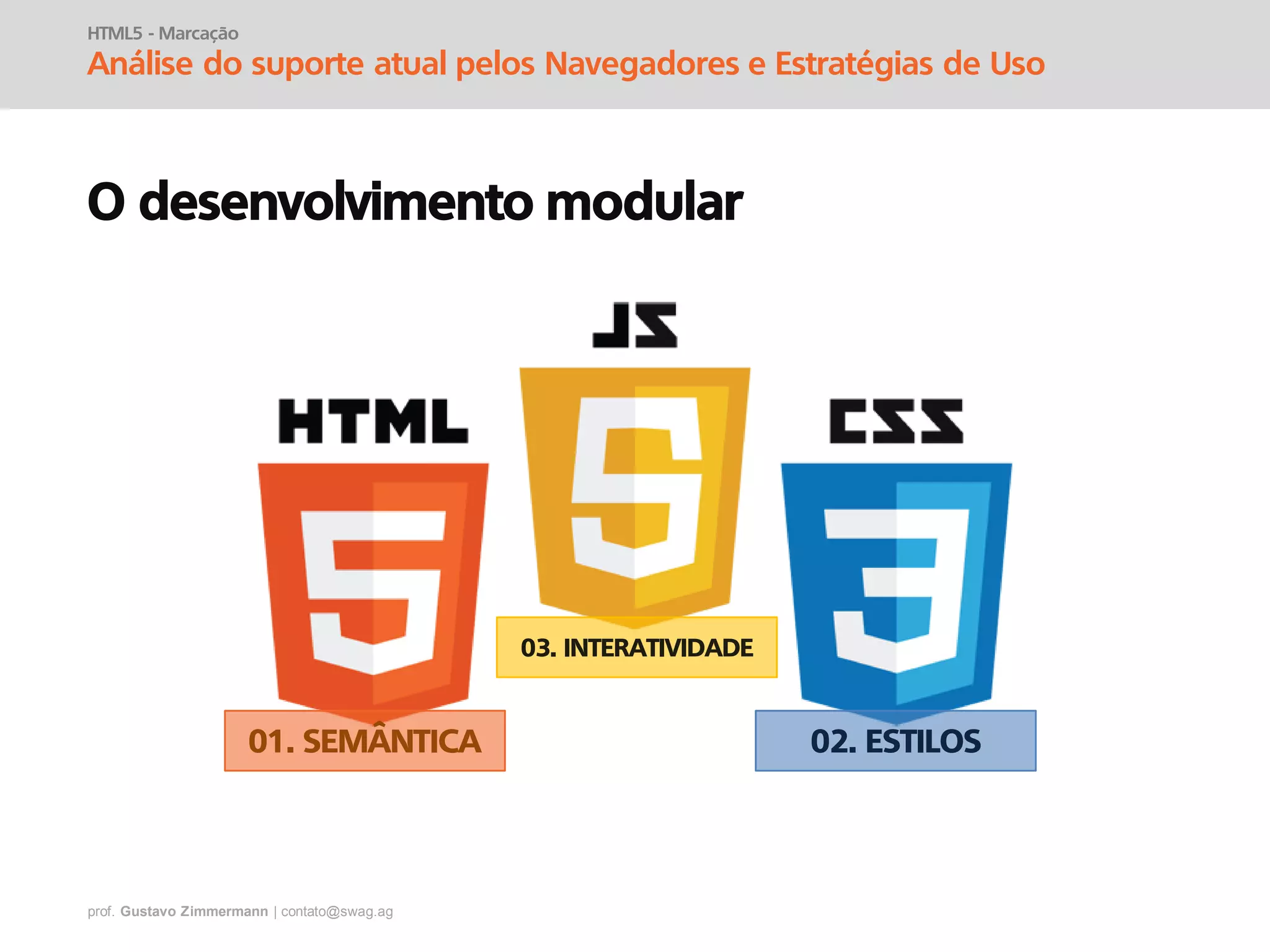 prof. Gustavo Zimmermann | contato@swag.ag
HTML5 - Marcação
Análise do suporte atual pelos Navegadores e Estratégias de Uso
O desenvolvimento modular
01. SEMÂNTICA 02. ESTILOS
03. INTERATIVIDADE
 