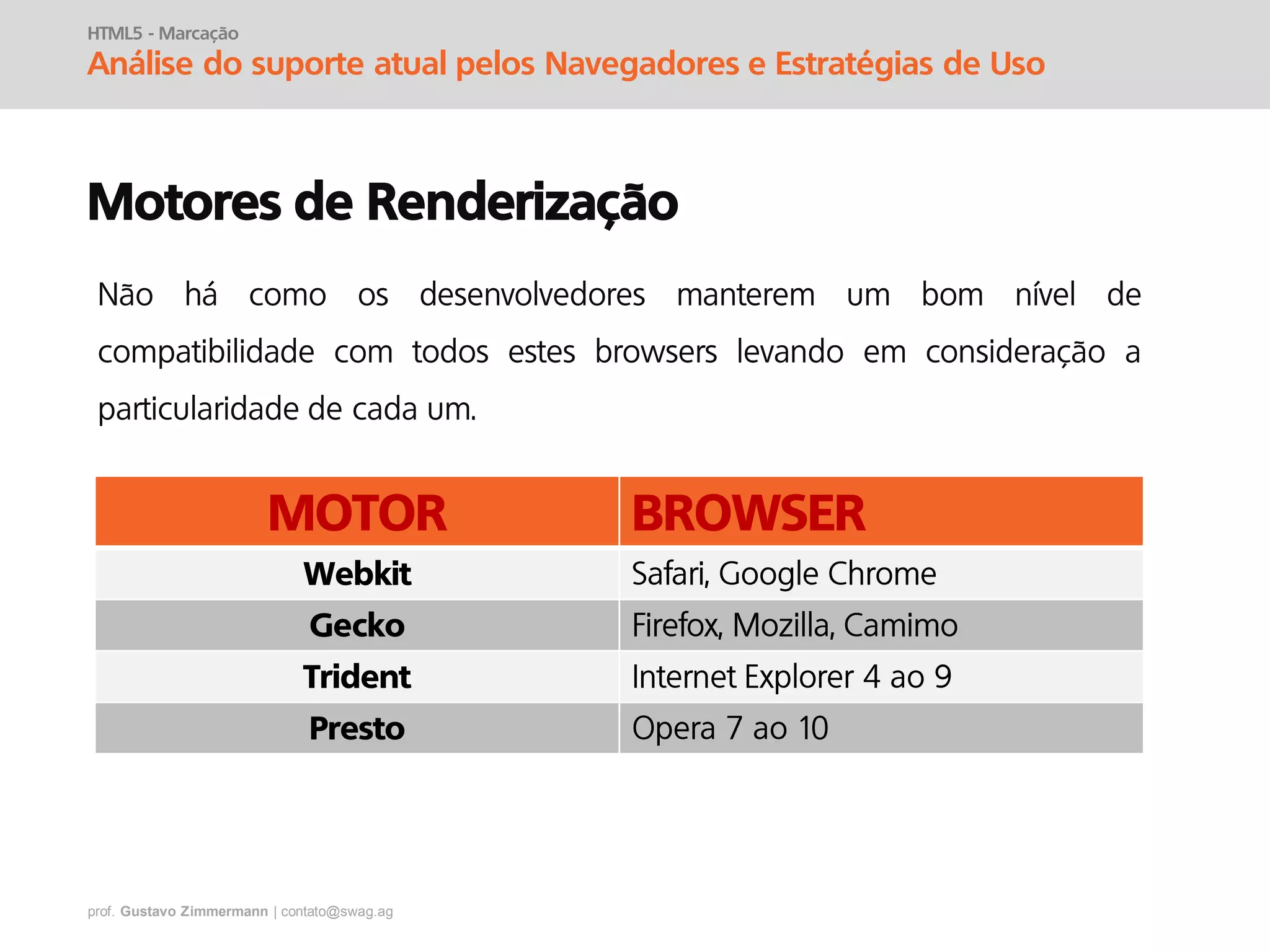 prof. Gustavo Zimmermann | contato@swag.ag
HTML5 - Marcação
Análise do suporte atual pelos Navegadores e Estratégias de Uso
Motores de Renderização
Não há como os desenvolvedores manterem um bom nível de
compatibilidade com todos estes browsers levando em consideração a
particularidade de cada um.
MOTOR BROWSER
Webkit
Gecko
Trident
Presto
 