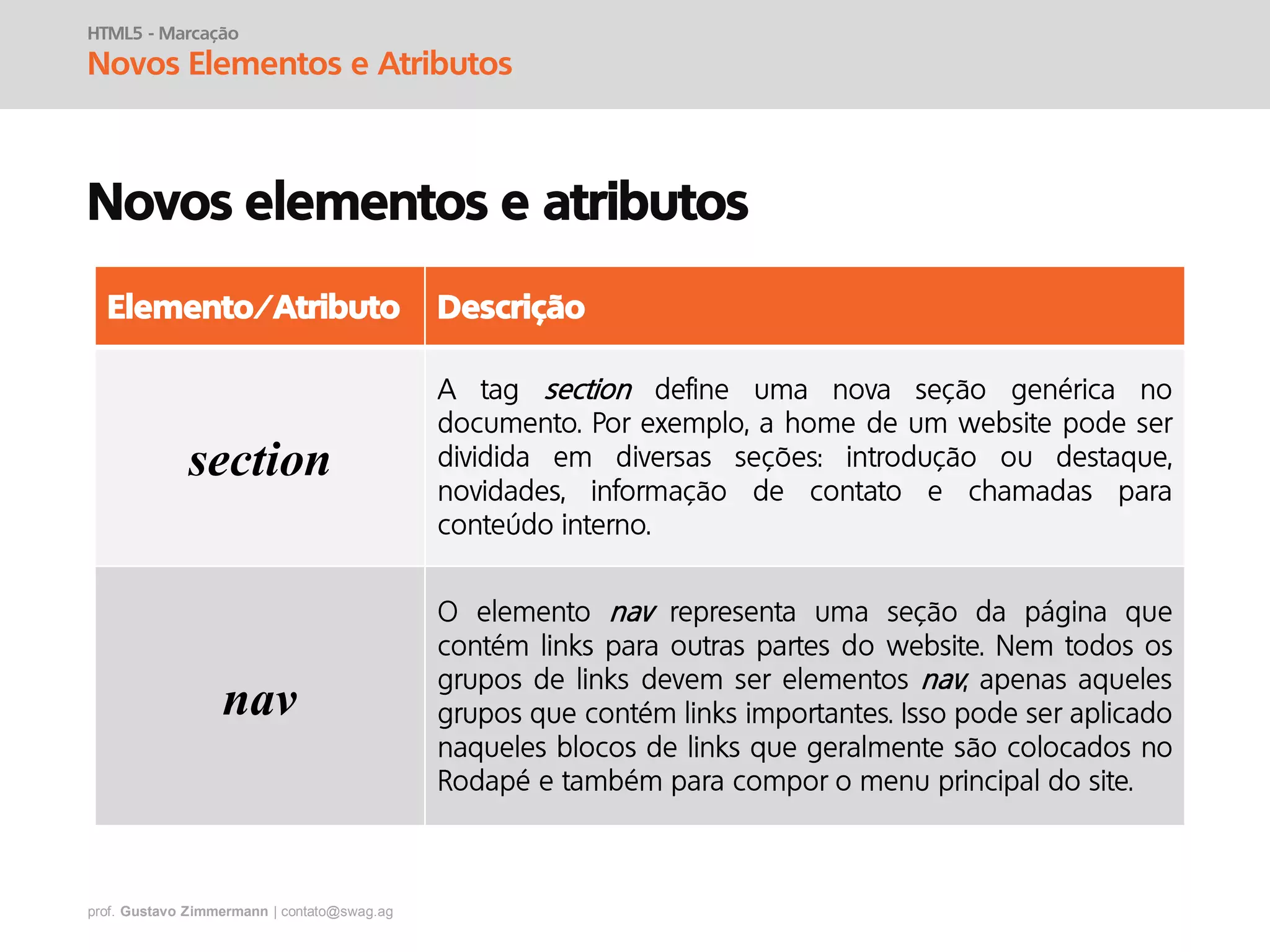 prof. Gustavo Zimmermann | contato@swag.ag
HTML5 - Marcação
Novos Elementos e Atributos
Novos elementos e atributos
Elemento/Atributo Descrição
section
nav
 