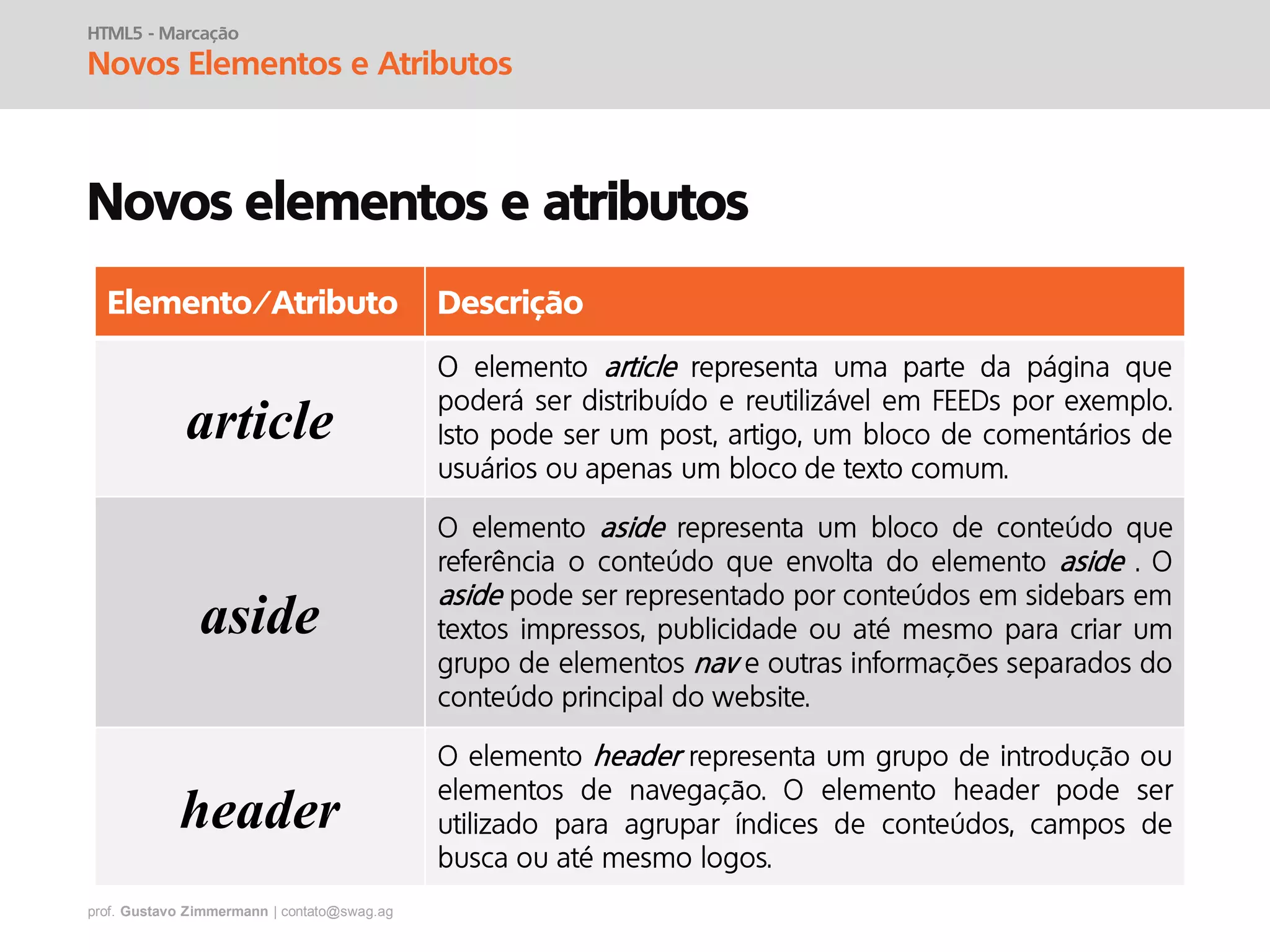 prof. Gustavo Zimmermann | contato@swag.ag
HTML5 - Marcação
Novos Elementos e Atributos
Novos elementos e atributos
Elemento/Atributo Descrição
article
aside
header
 