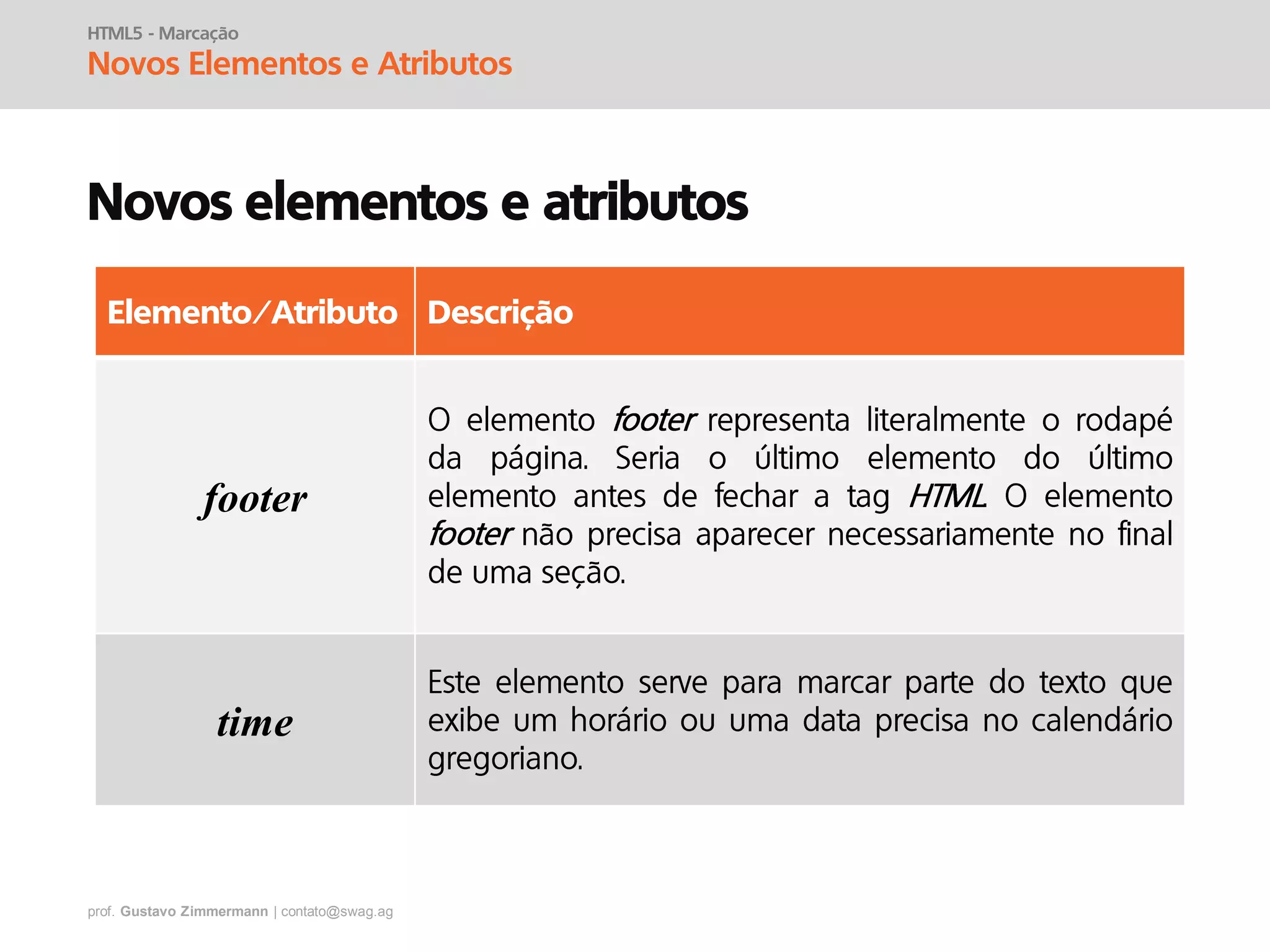 prof. Gustavo Zimmermann | contato@swag.ag
HTML5 - Marcação
Novos Elementos e Atributos
Novos elementos e atributos
Elemento/Atributo Descrição
footer
time
 