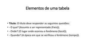 Elementos de uma tabela
• Título: O título deve responder as seguintes questões:
• - O que? (Assunto a ser representado (Fato));
• - Onde? (O lugar onde ocorreu o fenômeno (local));
• - Quando? (A época em que se verificou o fenômeno (tempo)).
 