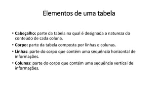 Elementos de uma tabela
• Cabeçalho: parte da tabela na qual é designada a natureza do
conteúdo de cada coluna.
• Corpo: parte da tabela composta por linhas e colunas.
• Linhas: parte do corpo que contém uma sequência horizontal de
informações.
• Colunas: parte do corpo que contém uma sequência vertical de
informações.
 