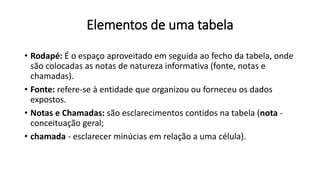• Rodapé: É o espaço aproveitado em seguida ao fecho da tabela, onde
são colocadas as notas de natureza informativa (fonte, notas e
chamadas).
• Fonte: refere-se à entidade que organizou ou forneceu os dados
expostos.
• Notas e Chamadas: são esclarecimentos contidos na tabela (nota -
conceituação geral;
• chamada - esclarecer minúcias em relação a uma célula).
Elementos de uma tabela
 