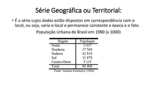 Série Geográfica ou Territorial:
• É a série cujos dados estão dispostos em correspondência com o
local, ou seja, varia o local e permanece constante a época e o fato.
População Urbana do Brasil em 1980 (x 1000)
 