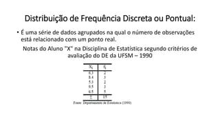 Distribuição de Frequência Discreta ou Pontual:
• É uma série de dados agrupados na qual o número de observações
está relacionado com um ponto real.
Notas do Aluno "X" na Disciplina de Estatística segundo critérios de
avaliação do DE da UFSM – 1990
 