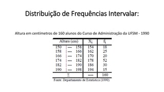 Altura em centímetros de 160 alunos do Curso de Administração da UFSM - 1990
Distribuição de Frequências Intervalar:
 