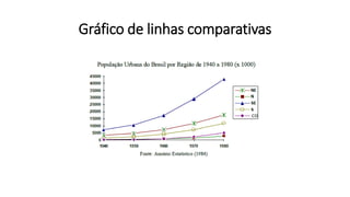 Gráfico de linhas comparativas
 