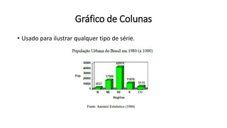 Gráfico de Colunas
• Usado para ilustrar qualquer tipo de série.
 