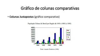 Gráfico de colunas comparativas
• Colunas Justapostas (gráfico comparativo)
 