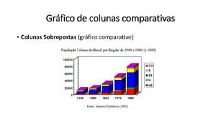 Gráfico de colunas comparativas
• Colunas Sobrepostas (gráfico comparativo)
 