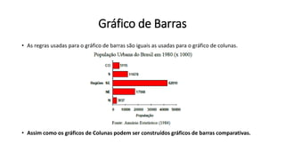 Gráfico de Barras
• As regras usadas para o gráfico de barras são iguais as usadas para o gráfico de colunas.
• Assim como os gráficos de Colunas podem ser construídos gráficos de barras comparativas.
 