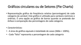 Gráficos circulares ou de Setores (Pie Charts)
• Representação gráfica da freqüência relativa (percentagem) de cada
categoria da variável. Este gráfico é utilizado para variáveis nominais e
ordinais. É uma opção ao gráfico de barras quando se pretende dar
ênfase à comparação das percentagens de cada categoria.
• Características:
• - A área do gráfico equivale à totalidade de casos (360o = 100%);
• - Cada “fatia” representa a percentagem de cada categoria
 