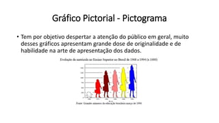 Gráfico Pictorial - Pictograma
• Tem por objetivo despertar a atenção do público em geral, muito
desses gráficos apresentam grande dose de originalidade e de
habilidade na arte de apresentação dos dados.
 