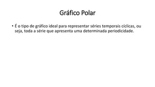 Gráfico Polar
• É o tipo de gráfico ideal para representar séries temporais cíclicas, ou
seja, toda a série que apresenta uma determinada periodicidade.
 