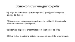 • 4) Traça -se semi-retas a partir do ponto 0 (pólo) passando pelos
pontos de divisão;
• 5) Marca-se os valores correspondentes da variável, iniciando pela
semi-reta horizontal (eixo polar);
• 6) Ligam-se os pontos encontrados com segmentos de reta;
• 7) Para fechar o polígono obtido, emprega-se uma linha interrompida.
Como construir um gráfico polar
 