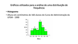 Gráficos utilizados para a análise de uma distribuição de
frequência
• Histograma
• Altura em centímetros de 160 alunos do Curso de Administração da
UFSM - 1990
 