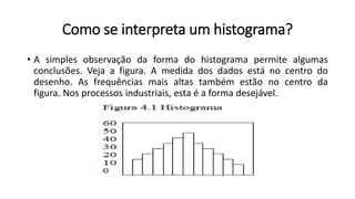 • A simples observação da forma do histograma permite algumas
conclusões. Veja a figura. A medida dos dados está no centro do
desenho. As frequências mais altas também estão no centro da
figura. Nos processos industriais, esta é a forma desejável.
Como se interpreta um histograma?
 