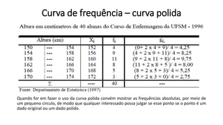 Quando for em fazer o uso da curva polida convém mostrar as frequências absolutas, por meio de
um pequeno circulo, de modo que qualquer interessado possa julgar se esse ponto se o ponto é um
dado original ou um dado polido.
Curva de frequência – curva polida
 