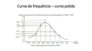 Altura em centímetros de 40 alunas do Curso de Enfermagem da UFSM - 1996
Curva de frequência – curva polida
Fonte: Departamento de Estatística (1997)
 