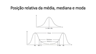 Posição relativa da média, mediana e moda
 